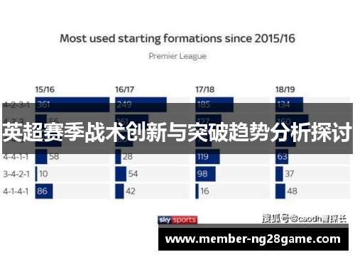 英超赛季战术创新与突破趋势分析探讨