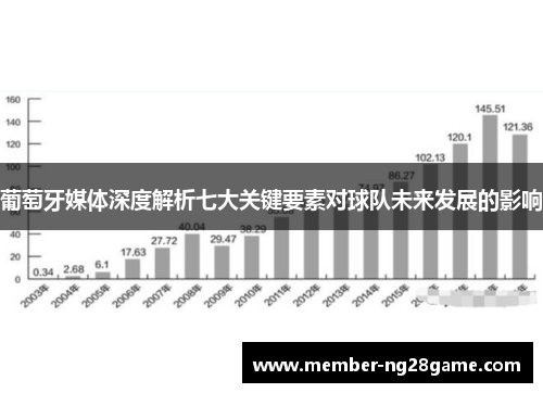 葡萄牙媒体深度解析七大关键要素对球队未来发展的影响