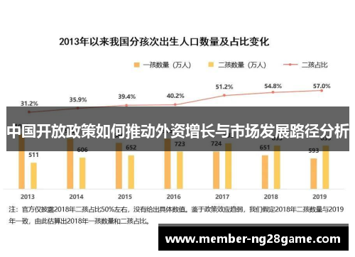 中国开放政策如何推动外资增长与市场发展路径分析