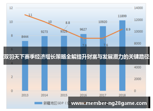 双羽天下赛季经济增长策略全解提升财富与发展潜力的关键路径 双羽天下赛季经济增长策略全解提升财富与发展潜力的关键路径