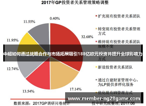 中超如何通过战略合作与市场拓展吸引188亿欧元投资并提升全球影响力 中超如何通过战略合作与市场拓展吸引188亿欧元投资并提升全球影响力