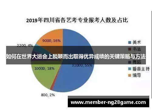 如何在世界大运会上脱颖而出取得优异成绩的关键策略与方法