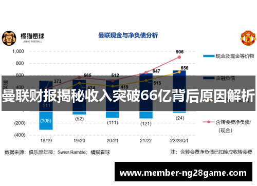 曼联财报揭秘收入突破66亿背后原因解析 曼联财报揭秘收入突破66亿背后原因解析
