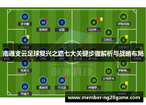 南通支云足球复兴之路七大关键步骤解析与战略布局