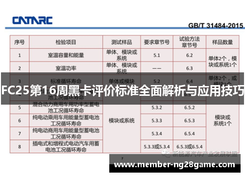 FC25第16周黑卡评价标准全面解析与应用技巧