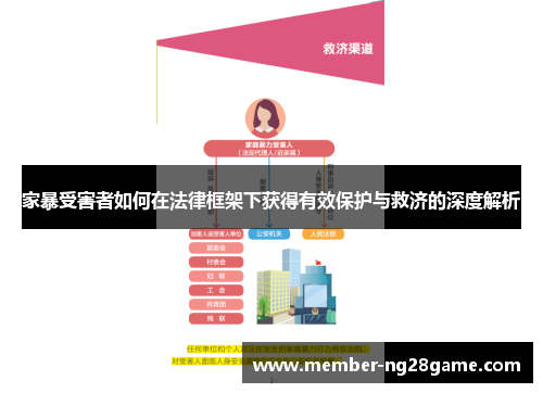 家暴受害者如何在法律框架下获得有效保护与救济的深度解析 家暴受害者如何在法律框架下获得有效保护与救济的深度解析