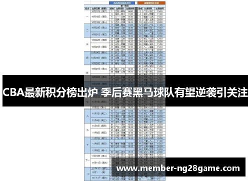 CBA最新积分榜出炉 季后赛黑马球队有望逆袭引关注