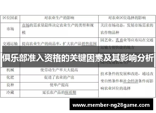 俱乐部准入资格的关键因素及其影响分析 俱乐部准入资格的关键因素及其影响分析
