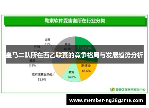 皇马二队所在西乙联赛的竞争格局与发展趋势分析 皇马二队所在西乙联赛的竞争格局与发展趋势分析