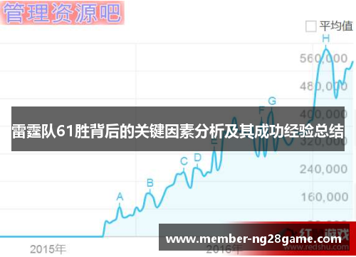 雷霆队61胜背后的关键因素分析及其成功经验总结